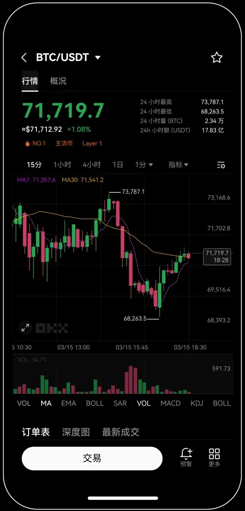 O易交易所苹果手机官方最新版下载安装宣传图
